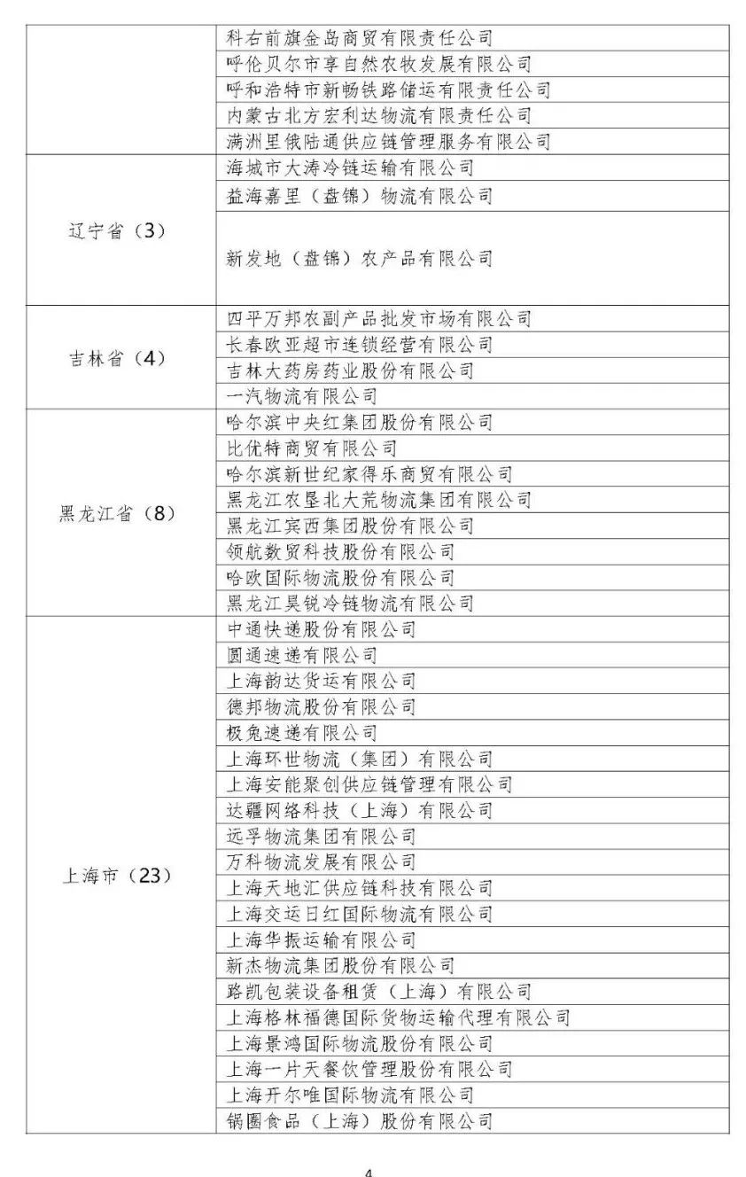 国际货代供应商管理平台