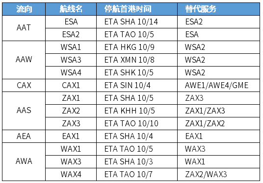 国际海运平台