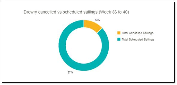 集装箱海运,上海集装箱海运,上海海运公司