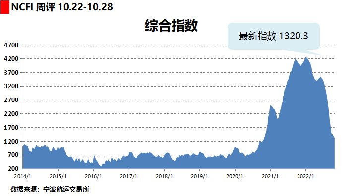 国际海运费,国际海运,中东航线海运