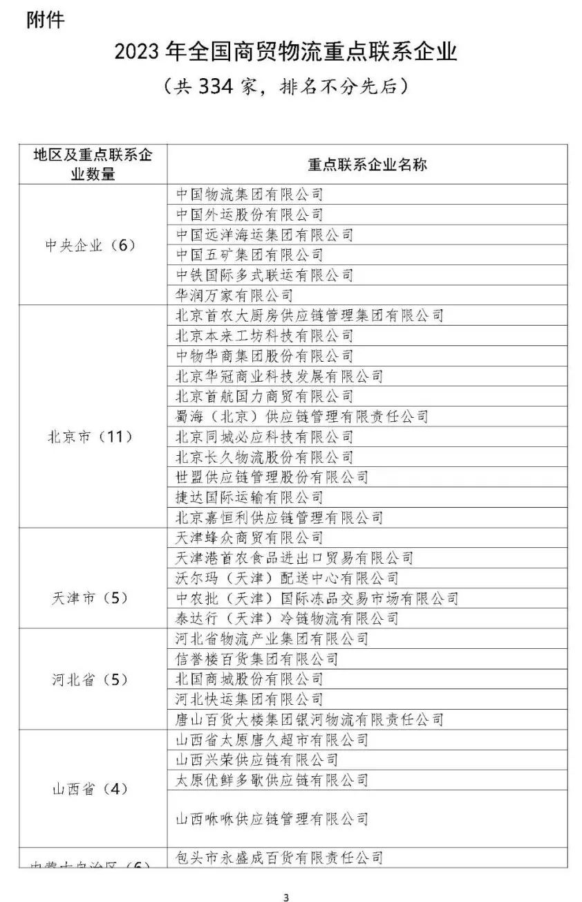 国际货代供应商管理平台