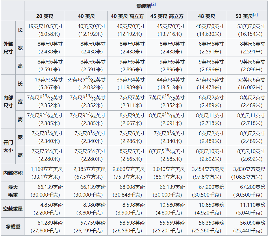 国际海运物流公司