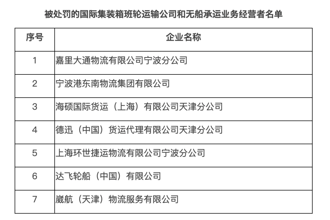 国际货代公司