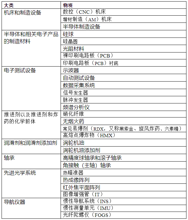 数字贸易服务