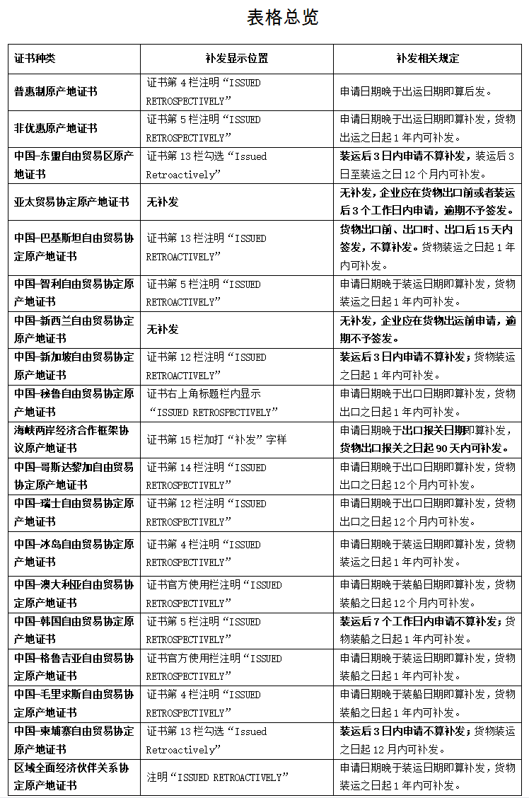 全球物流供应链解决方案