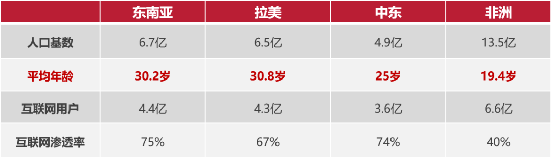 国际贸易综合服务平台