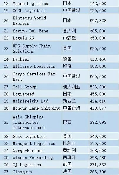 国际海运货代
