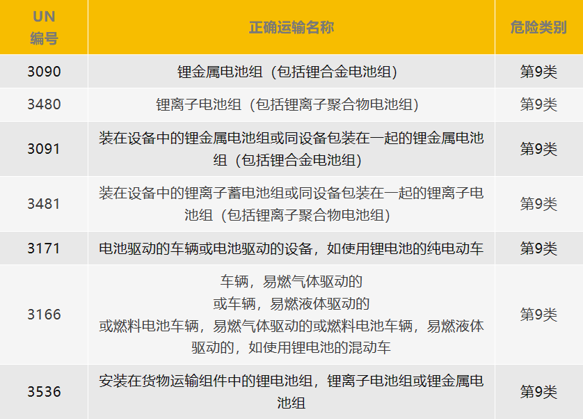 海运锂电池
