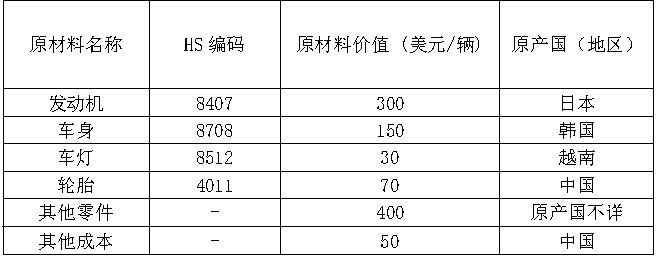全球物流供应链