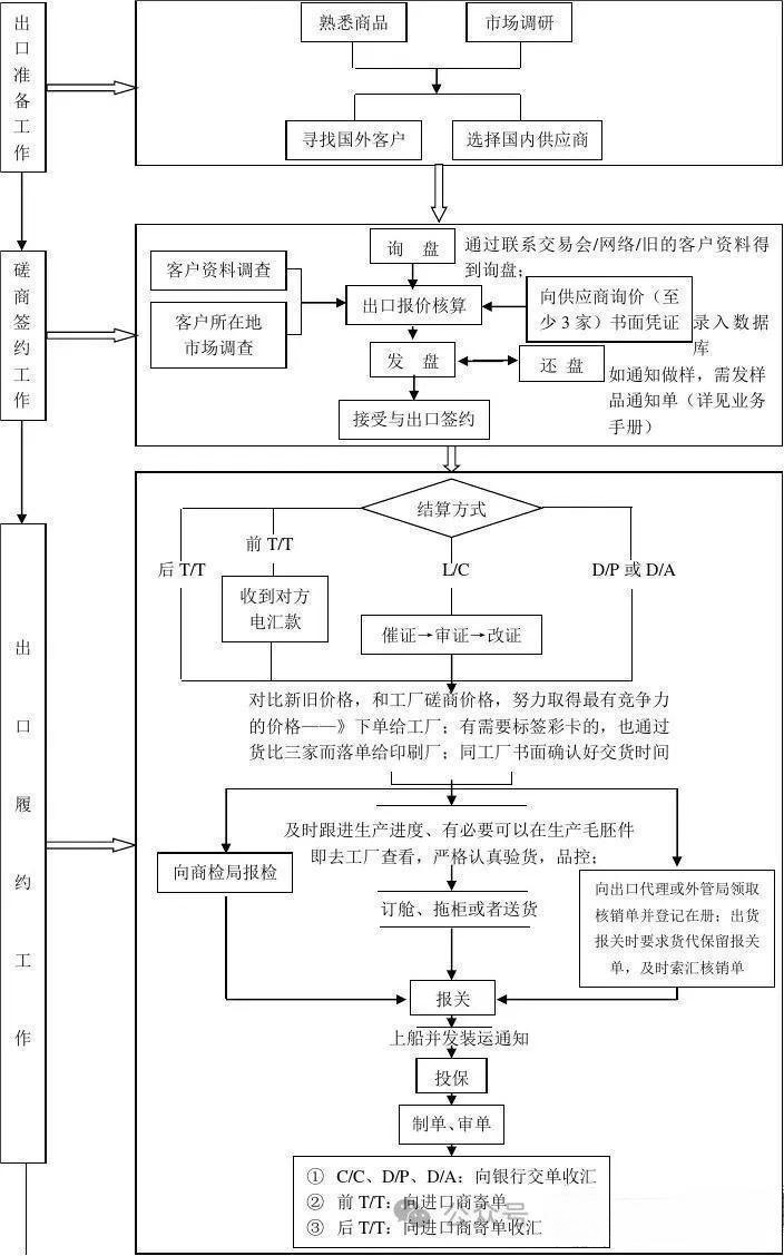 对外贸易平台