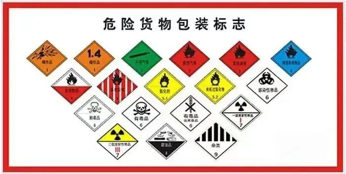 国际物流