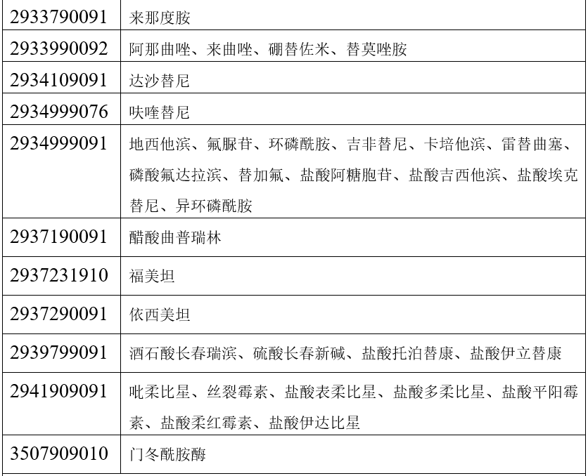 抗癌和罕见病药品原料药进口申报要怎么做？