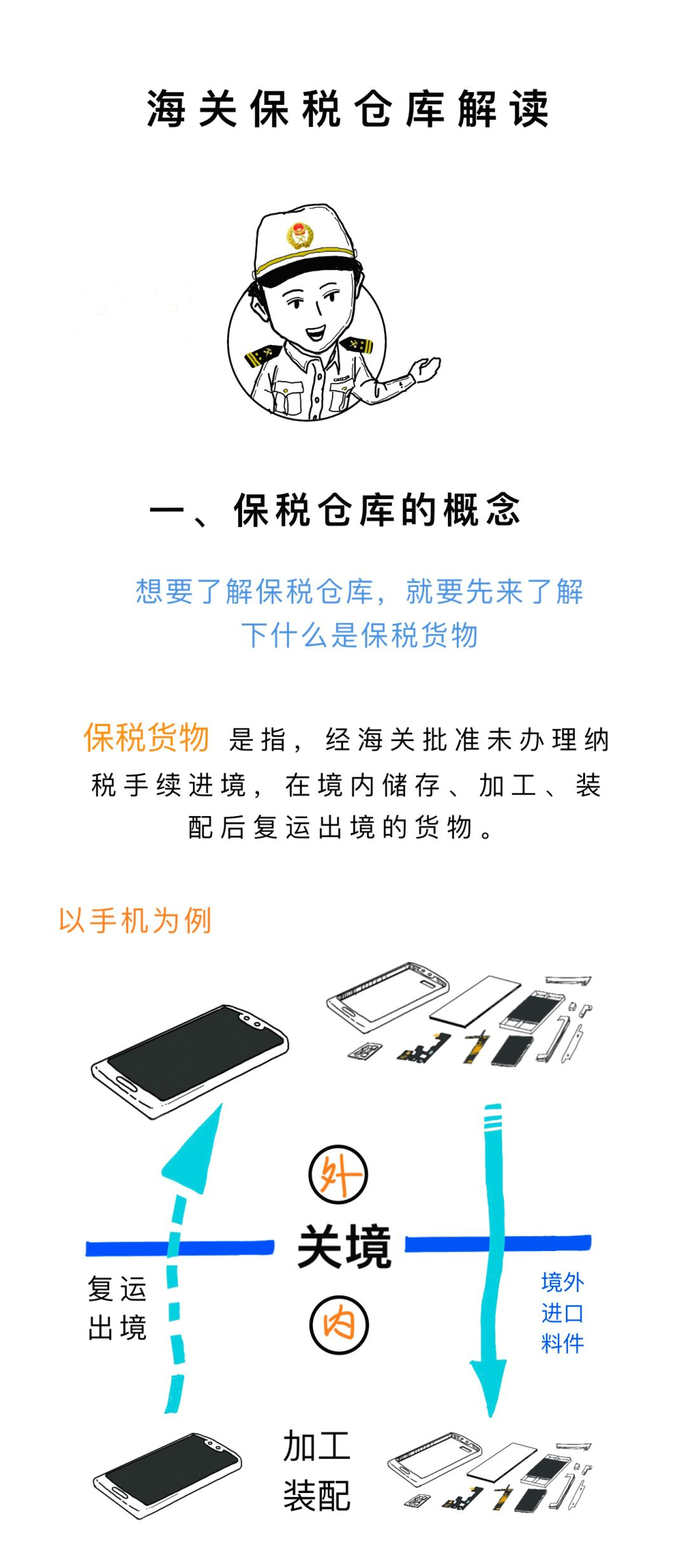 国际贸易数字化平台