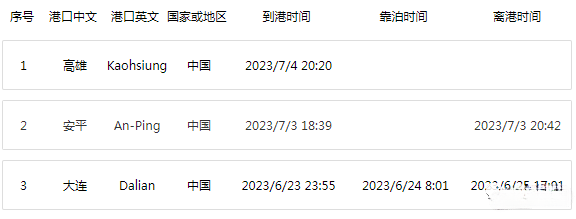 印度集装箱海运专线