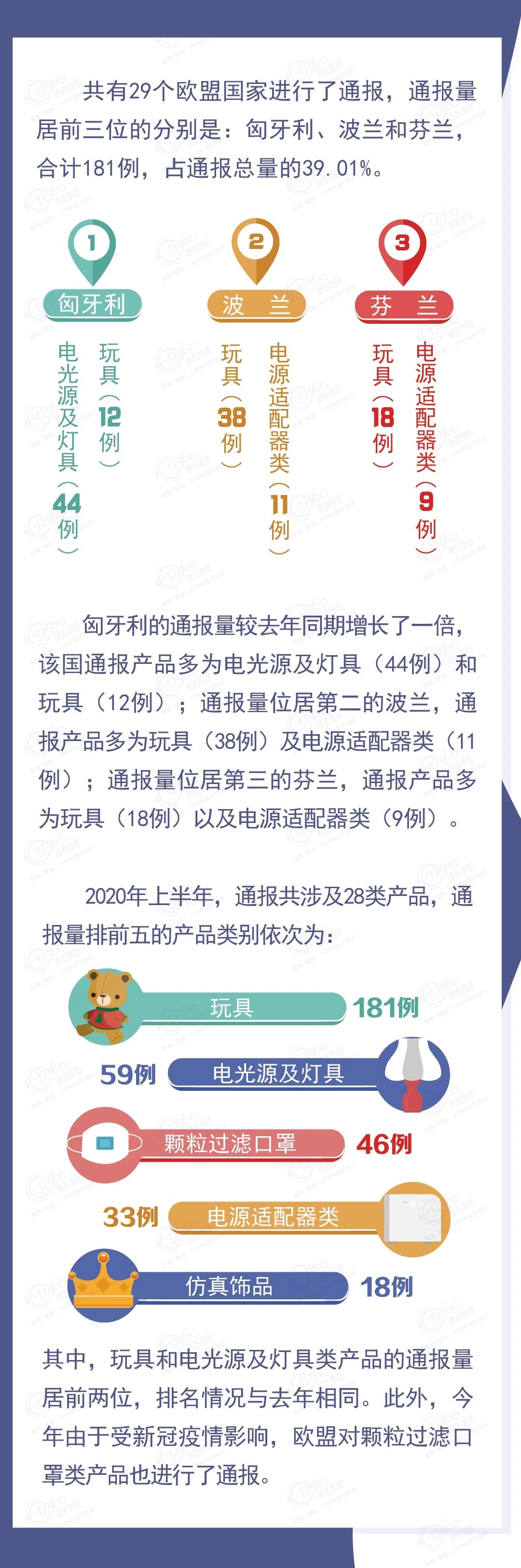 上海货代