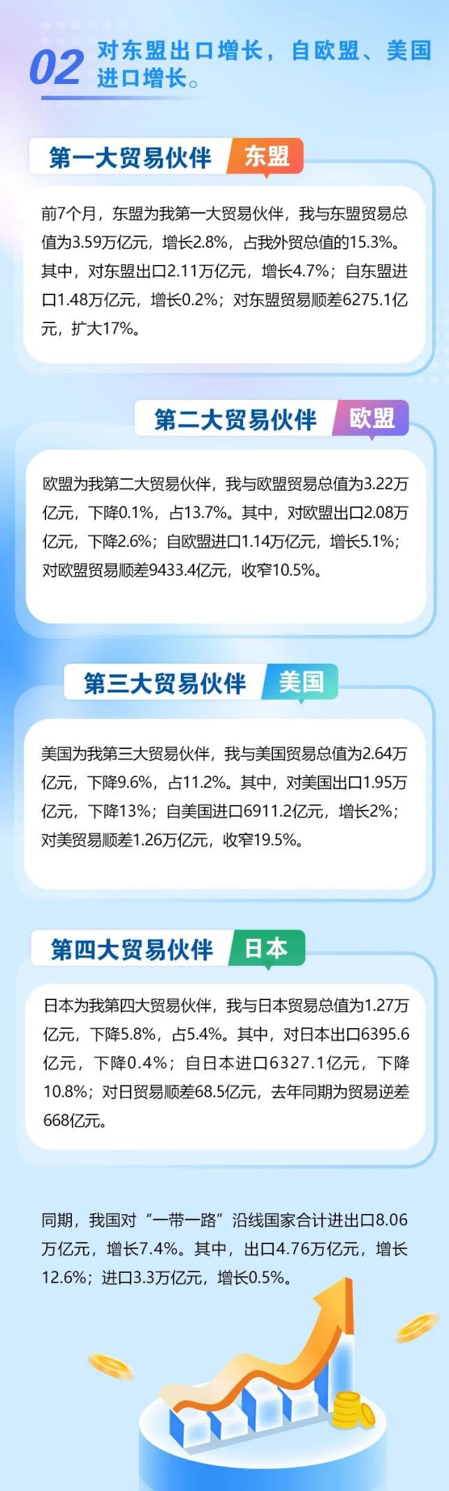 进出口物流解决方案