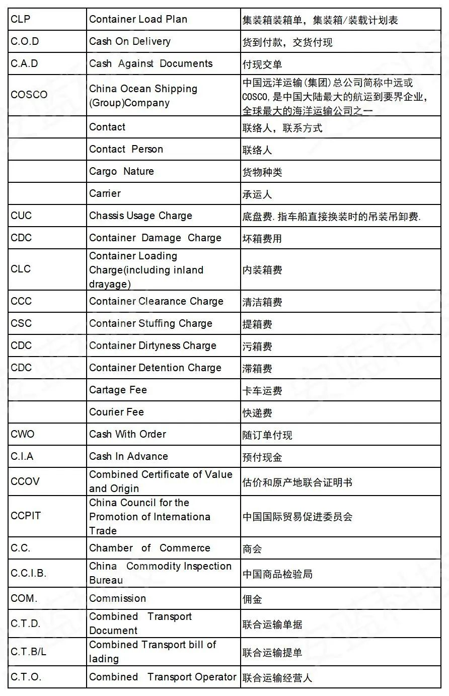 上海国际海运