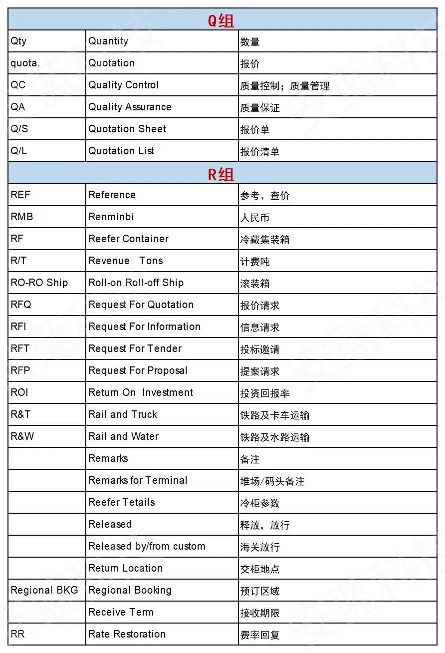 上海海运公司