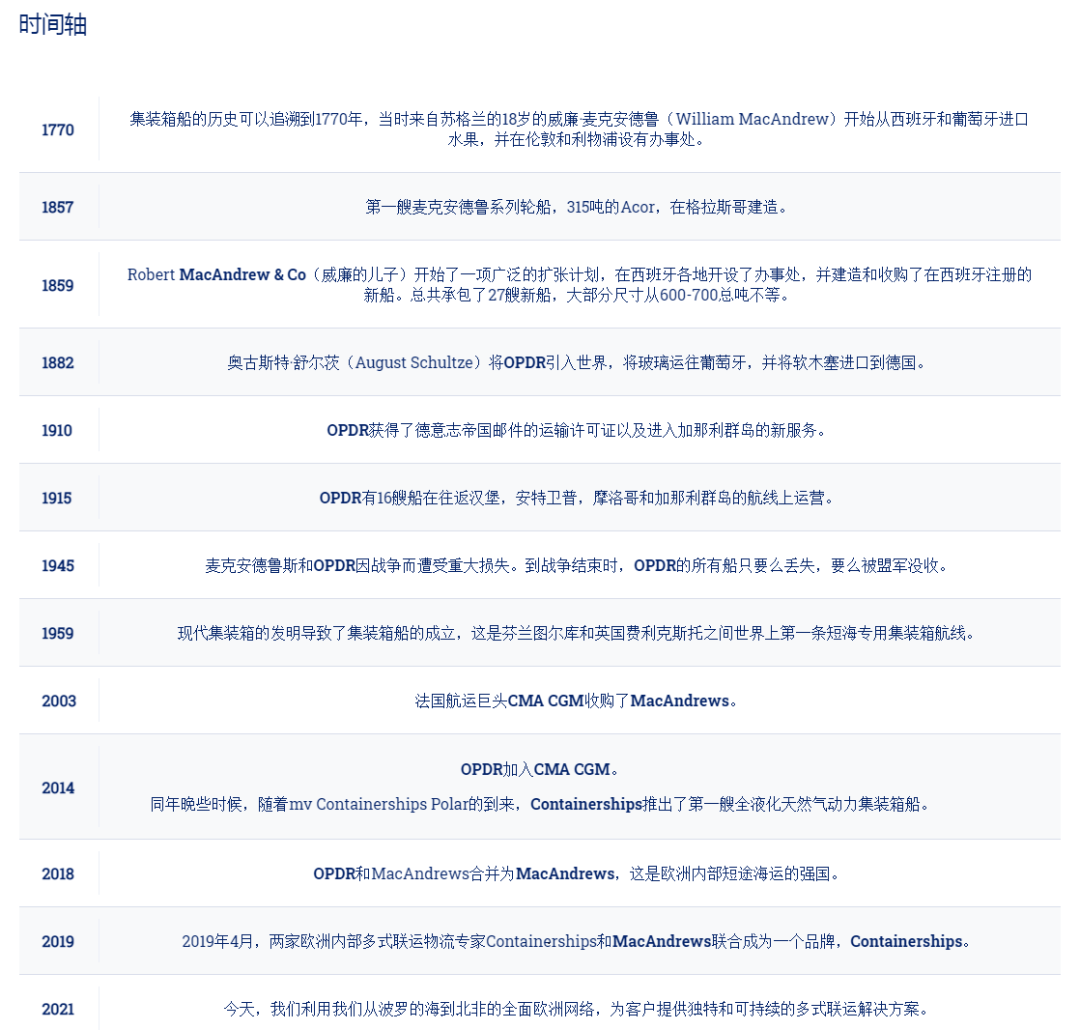 国际物流
