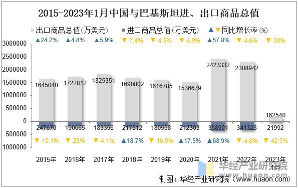 海运专线公司