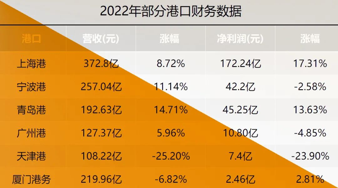 国际海运