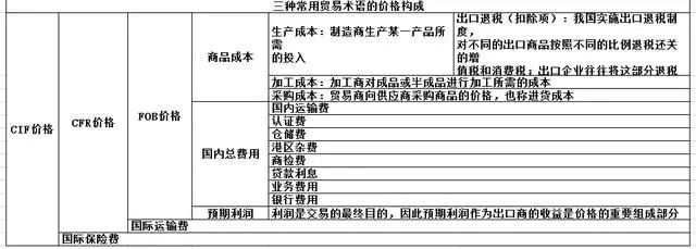 外贸出口运输公司