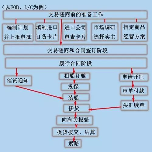 外贸出口运输公司