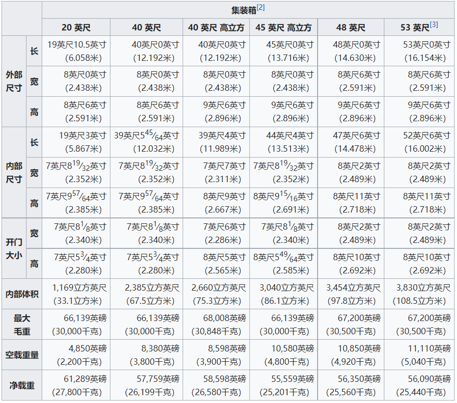 出口集装箱,集装箱运输.上海集装箱运输公司