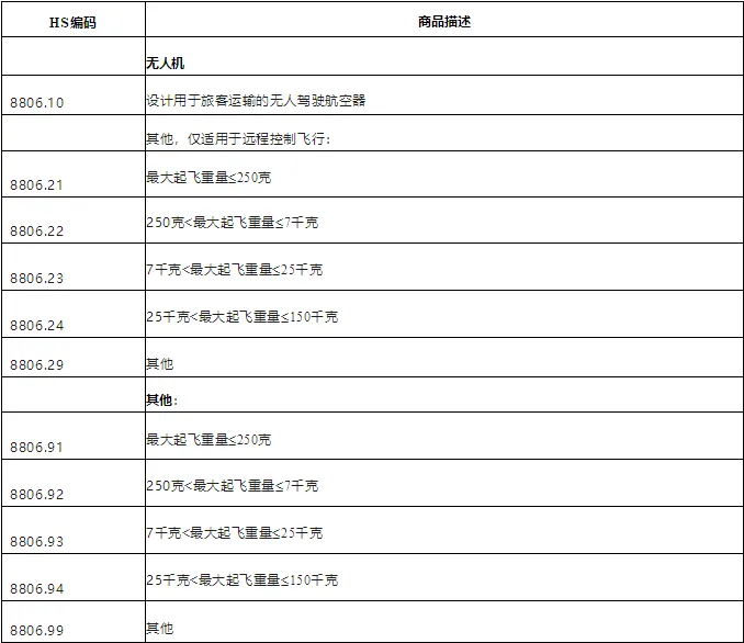 数字贸易出口
