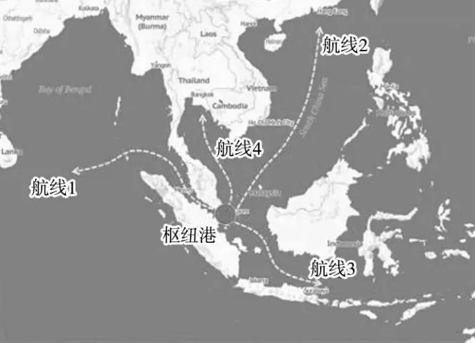 国际海运公司