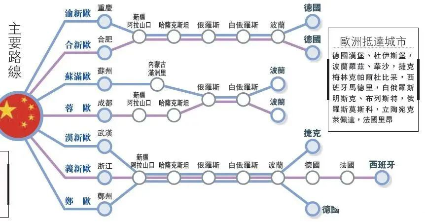 中欧铁路集装箱运输