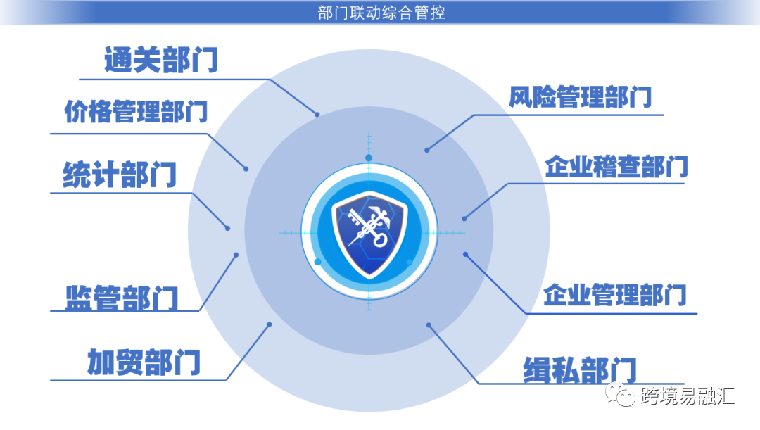 海关进口报关