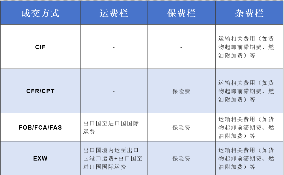 进出口报关
