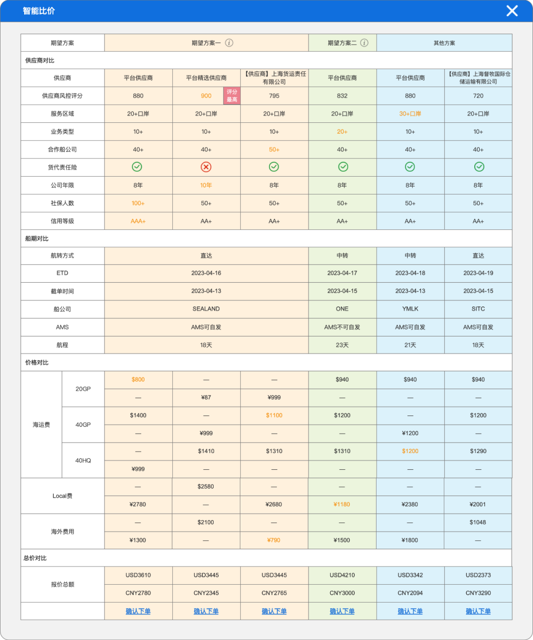全球跨境贸易数智化服务平台