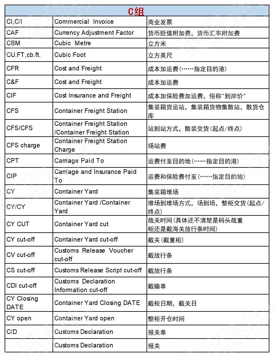 国际海运公司