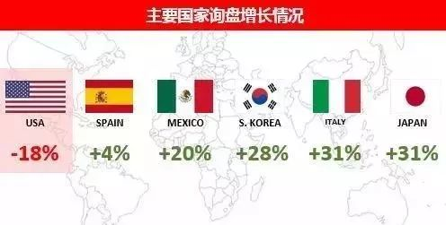 对外贸易