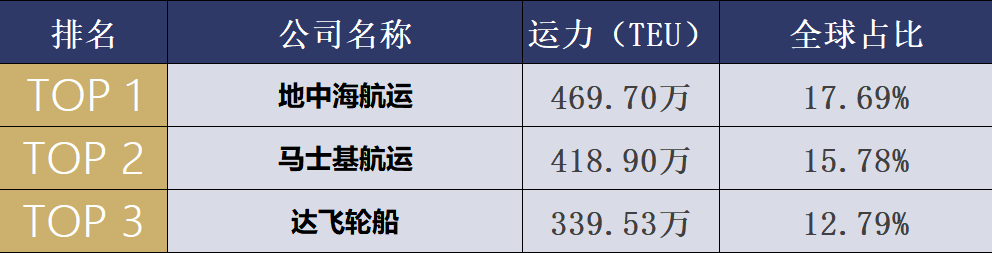 国际货代