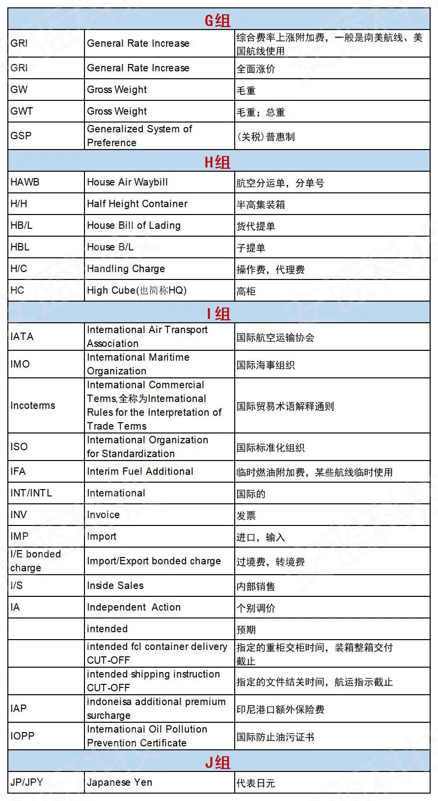 国际海运公司