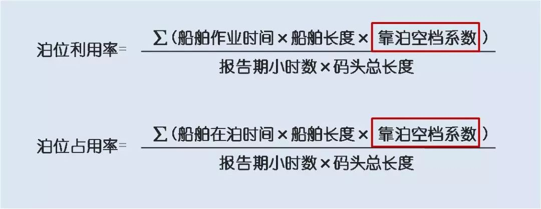 集装箱码头堆场