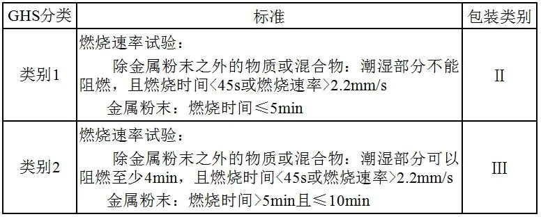 国际物流数智化服务平台