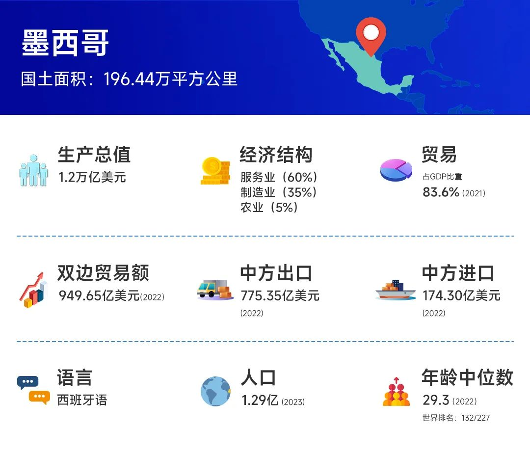 国际贸易交易平台