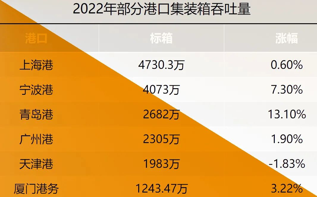 国际海运港口
