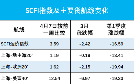 国际海运物流