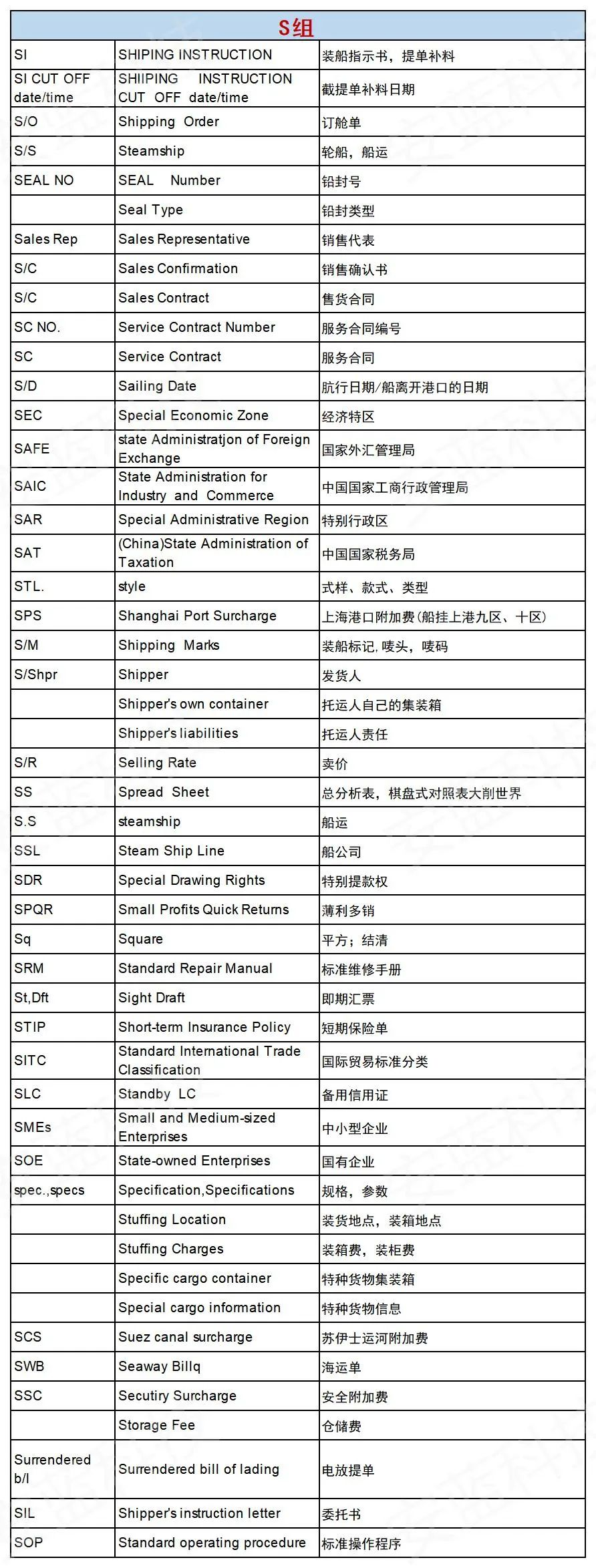 国际海运公司