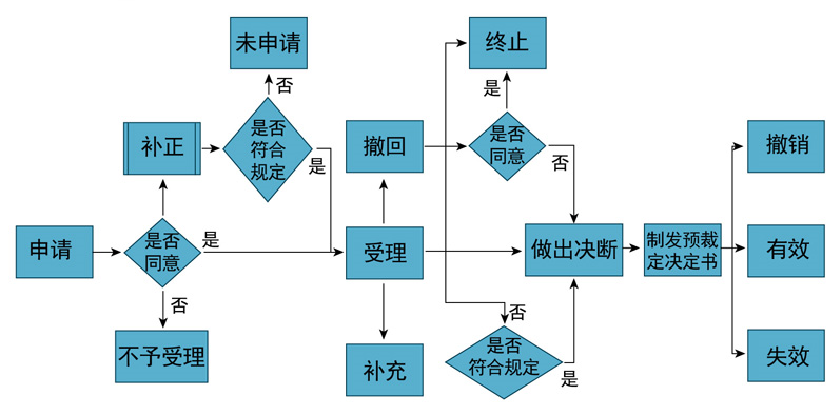 上海海运公司