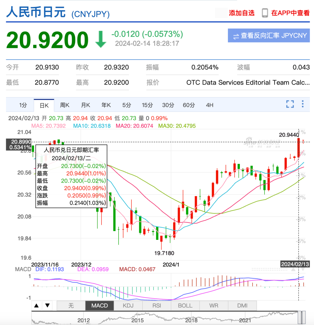 国际贸易综合服务平台