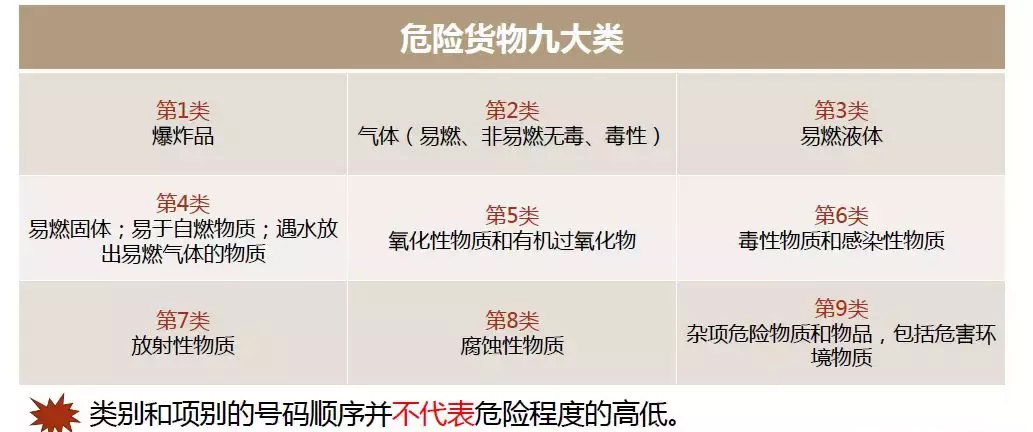 危险货物和危险化学品的区别看这里！