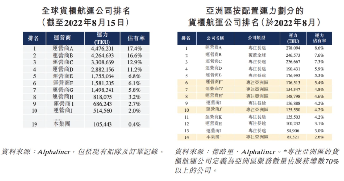 集装箱海运,海运船公司,集装箱海运公司