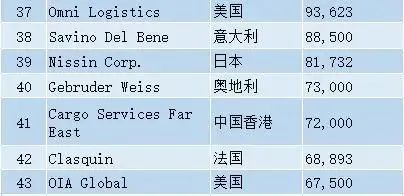 国际货代公司