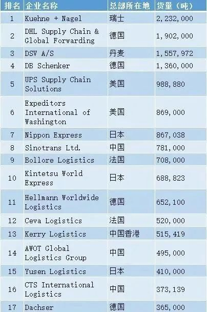 国际空运货代